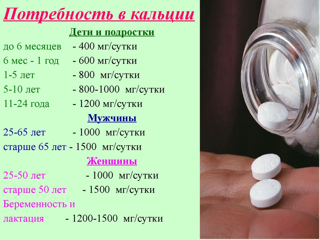 400 суток. Потребность в кальции. Потребность в кальции у детей. 1 Год потребность кальция. Потребность кальция в сутки у детей.