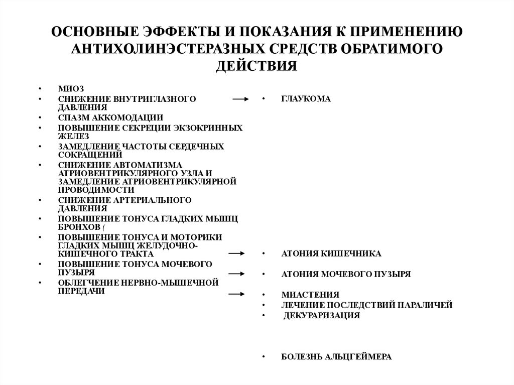 Антихолинэстеразные средства показания к применению. Противопоказания к применению антихолинэстеразных средств. Антихолинэстеразные средства показания. Антихолинэстеразные средства фармакологические эффекты.