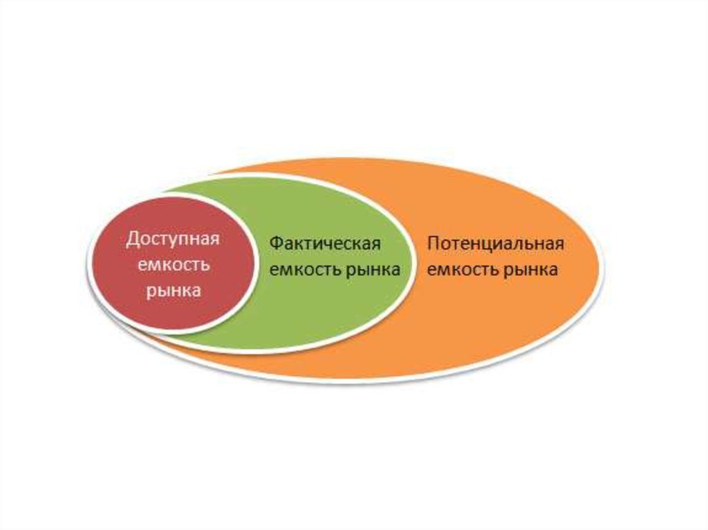 Емкость рынка информации