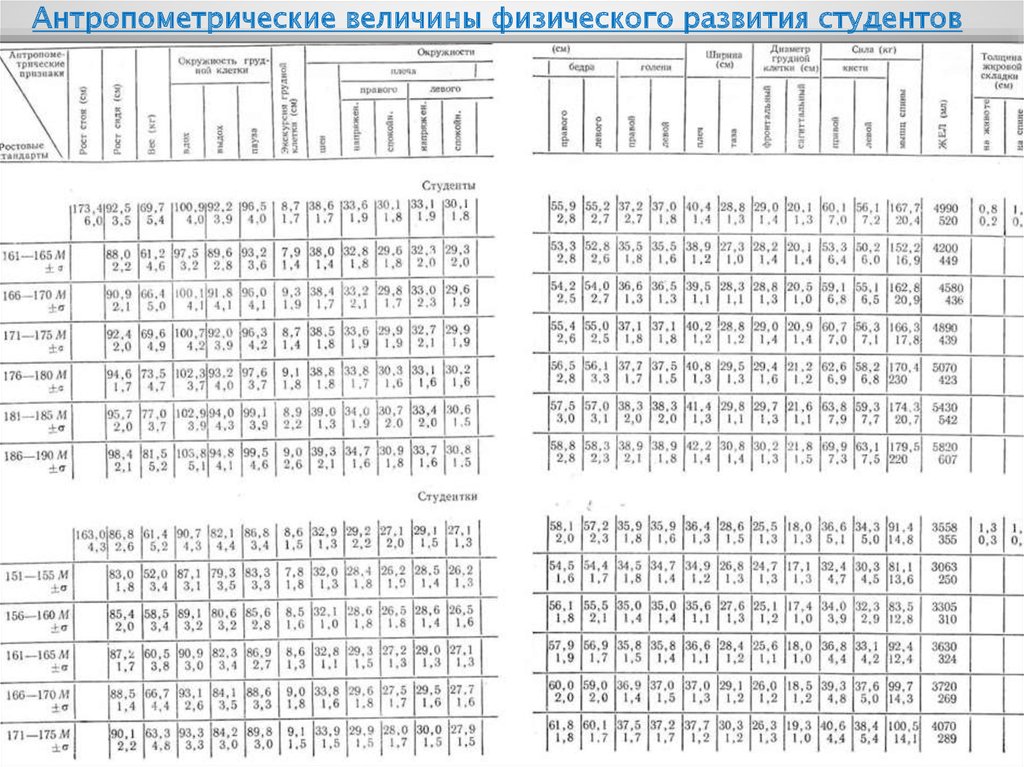 Антропометрическая карта студента