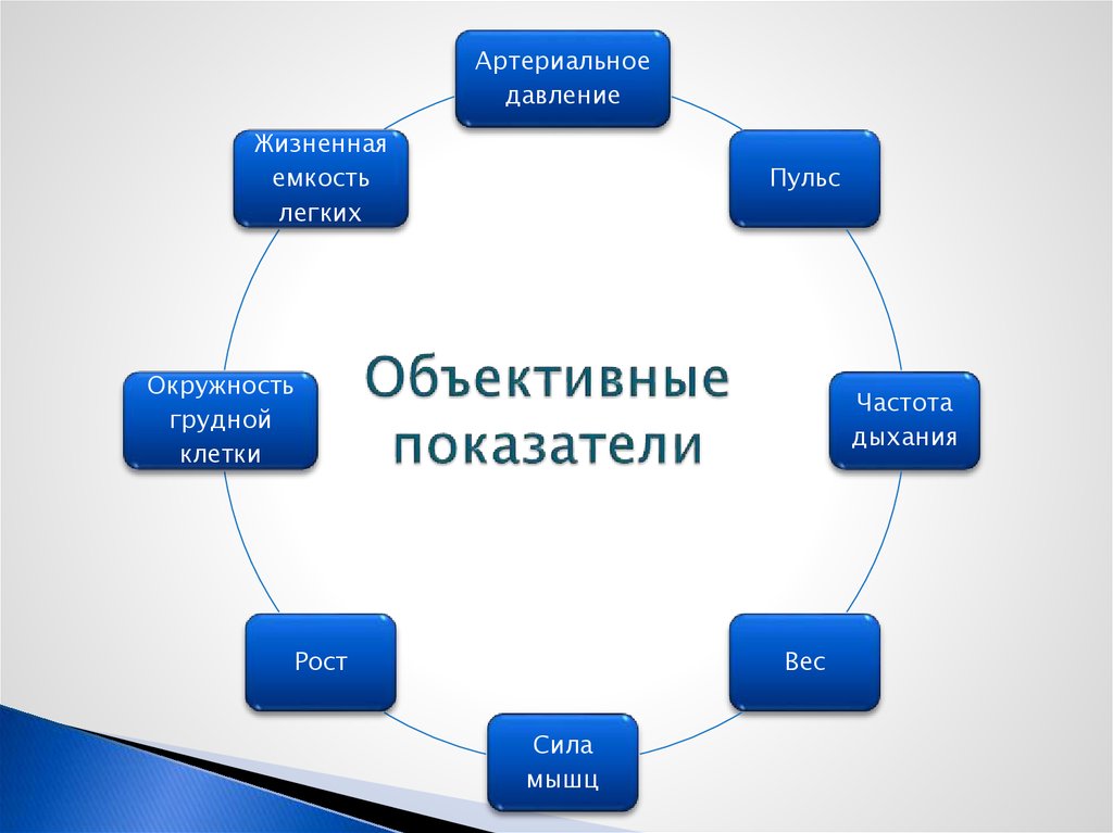 К объективным показателям самоконтроля относятся. Объективные показатели здоровья. Объективные и субъективные показатели здоровья. Объективные показатели здоровья и субъективные показатели. Объективные показатели состояния здоровья человека.