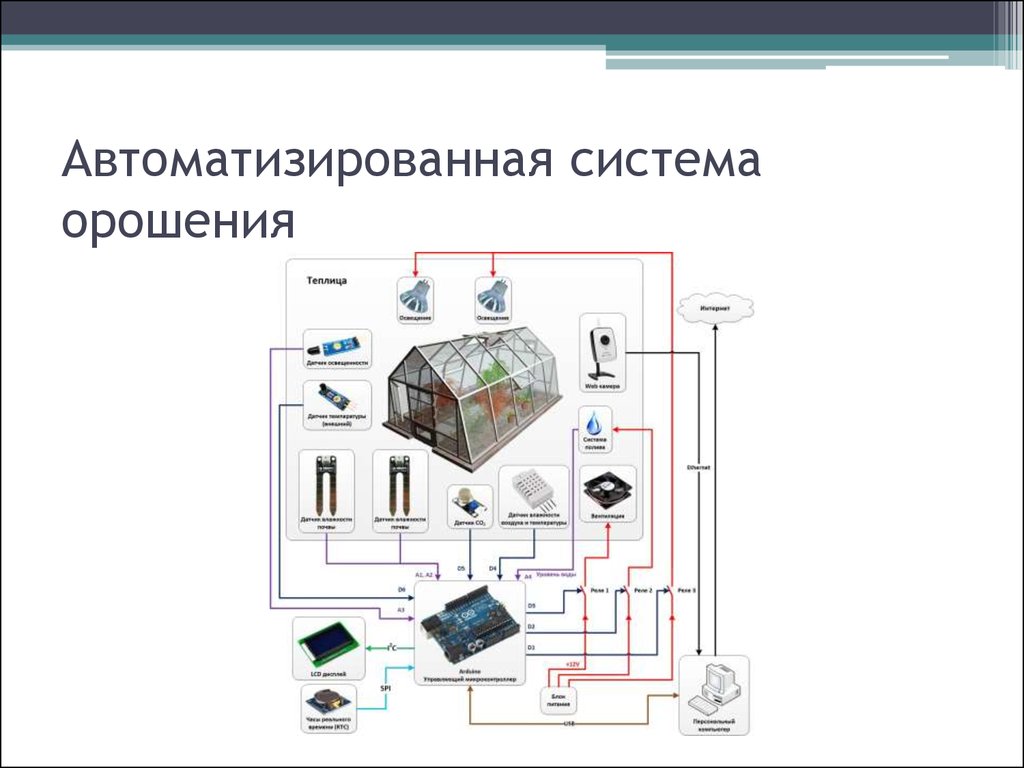 Виды автоматизированных систем