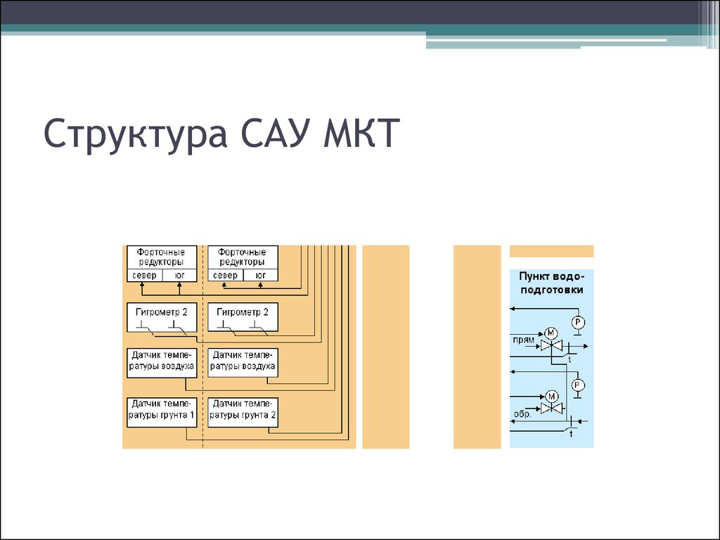 Состав систем автоматического управления