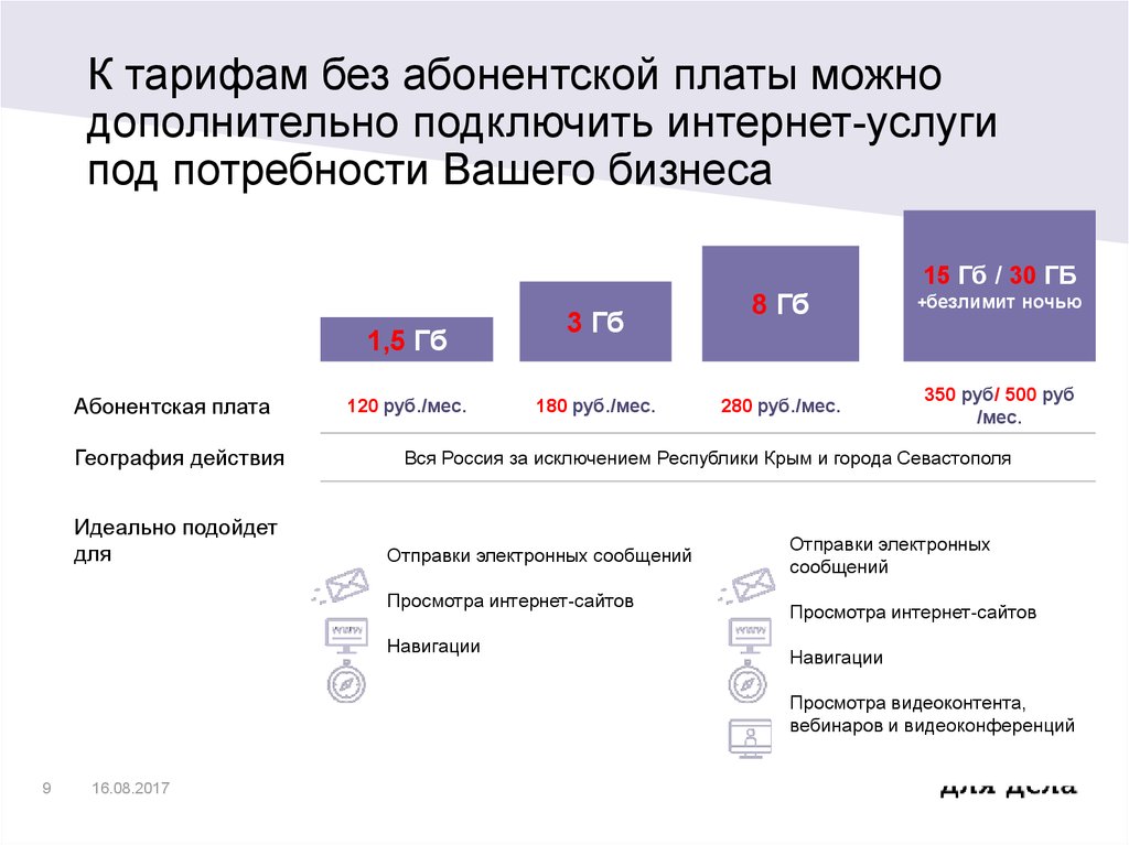 Знакомства Без Абонентской Платы