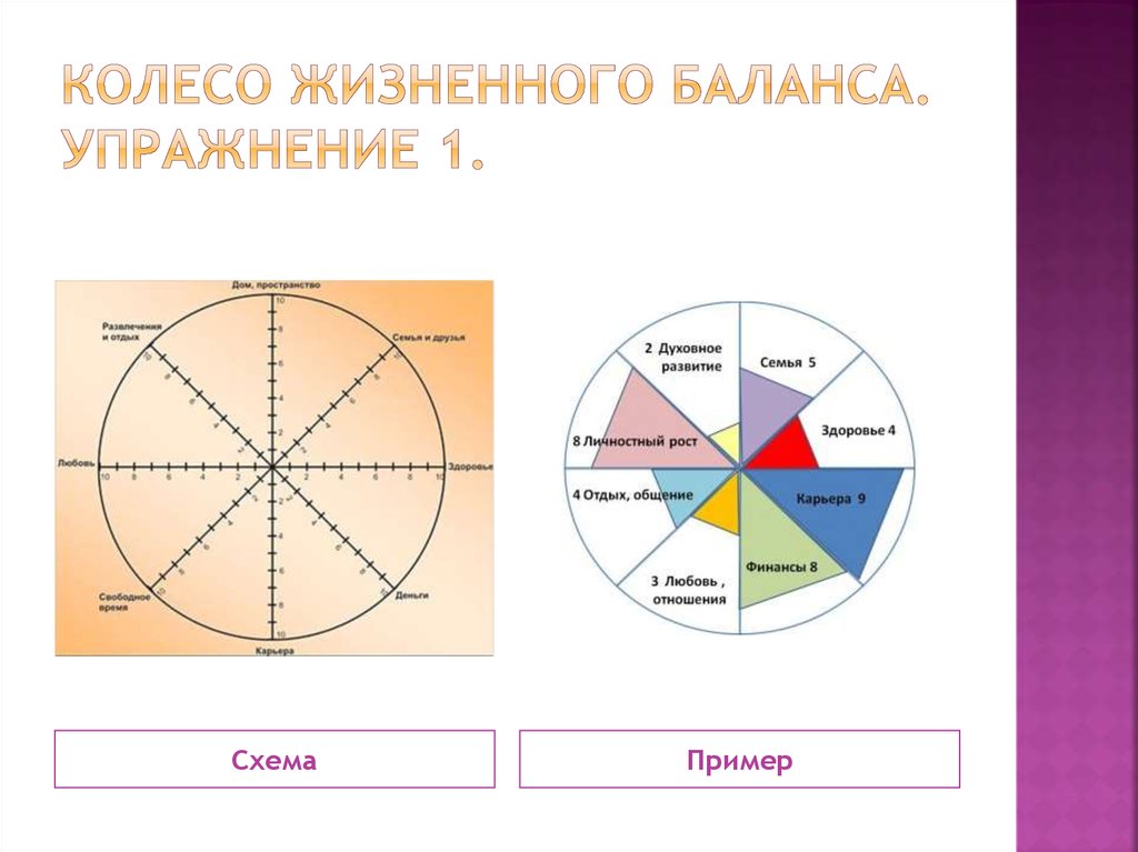 Карьера колесо жизненного баланса