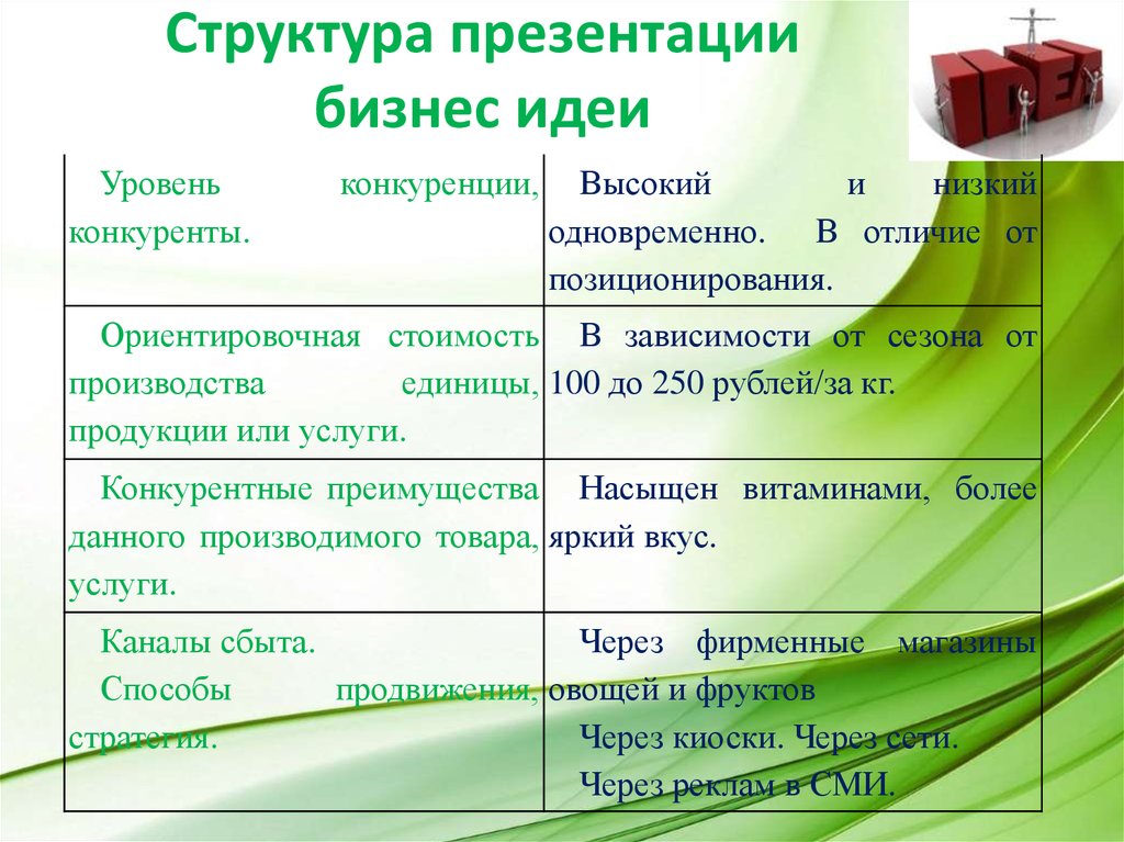 Структура презентации к проекту