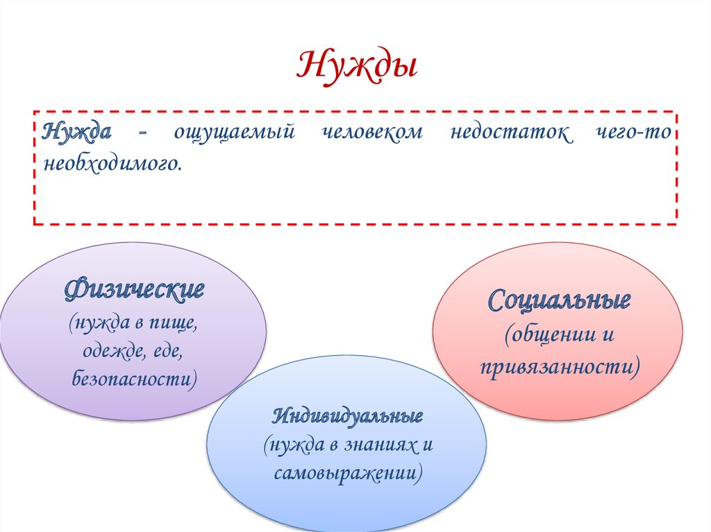 Запрос потребности