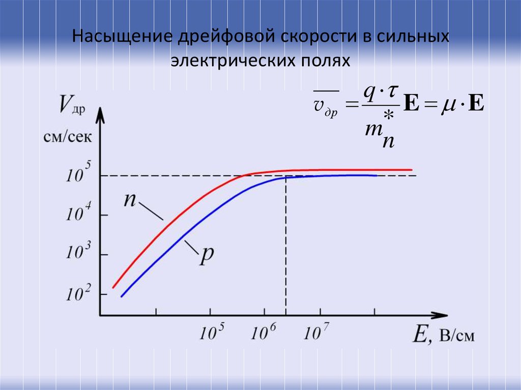 Подвижность носителей заряда в полупроводниках