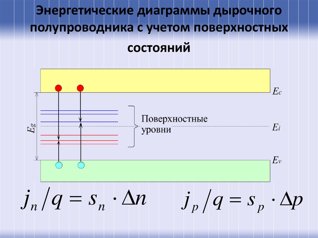 Электрическая диаграмма полупроводника