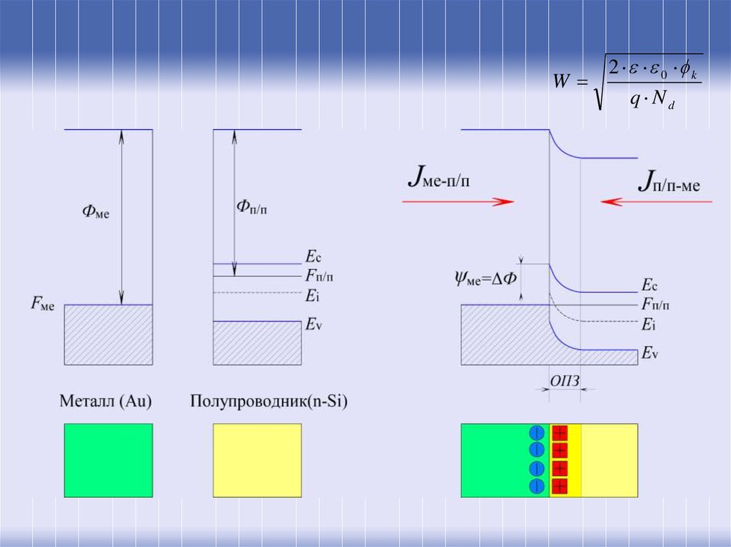 Зонная диаграмма металл полупроводник