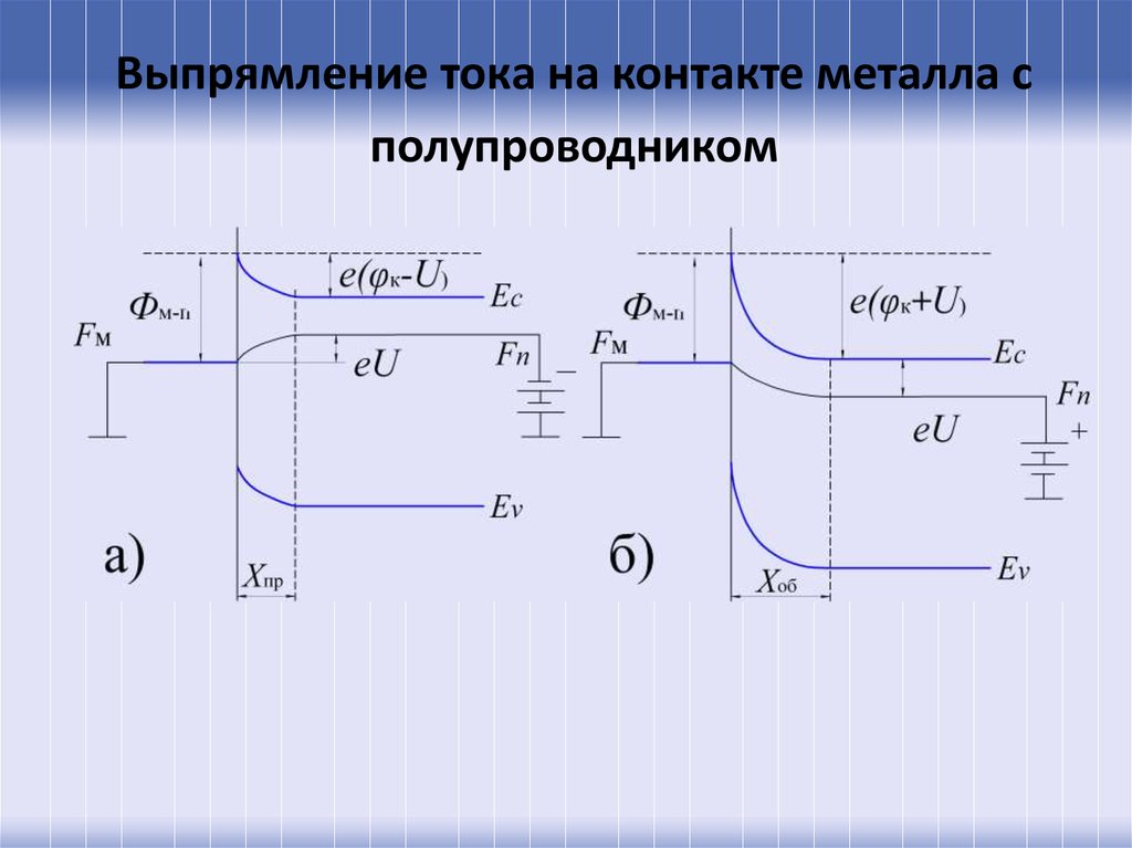 Зонная диаграмма металла