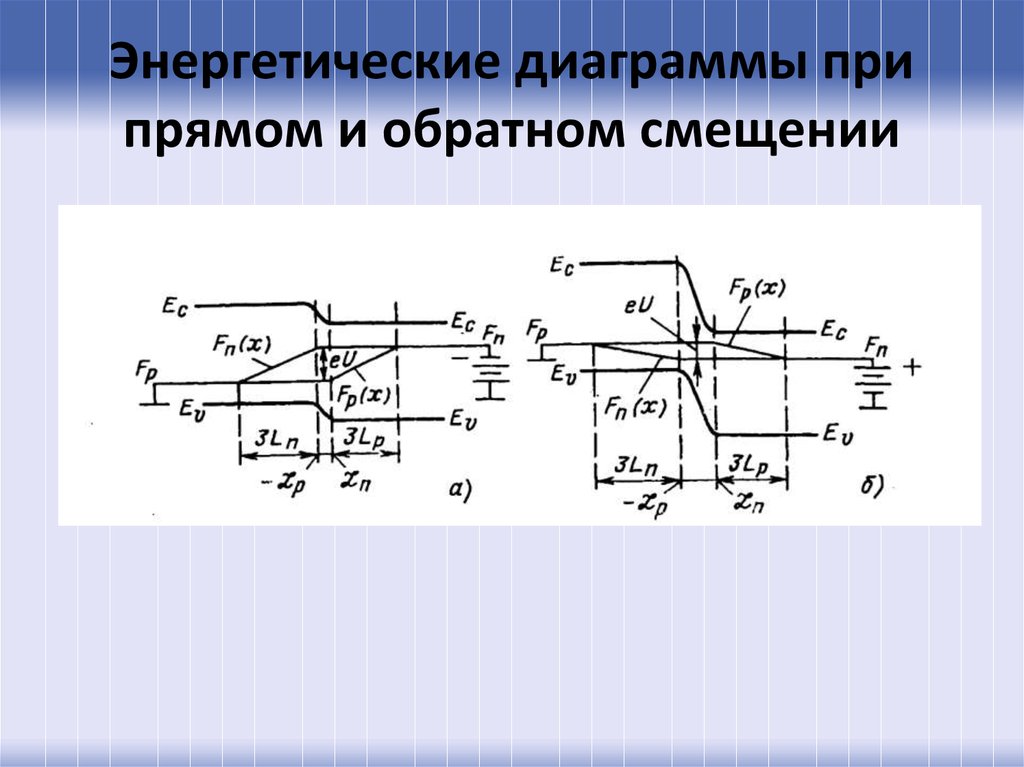 Энергетическая диаграмма пн перехода