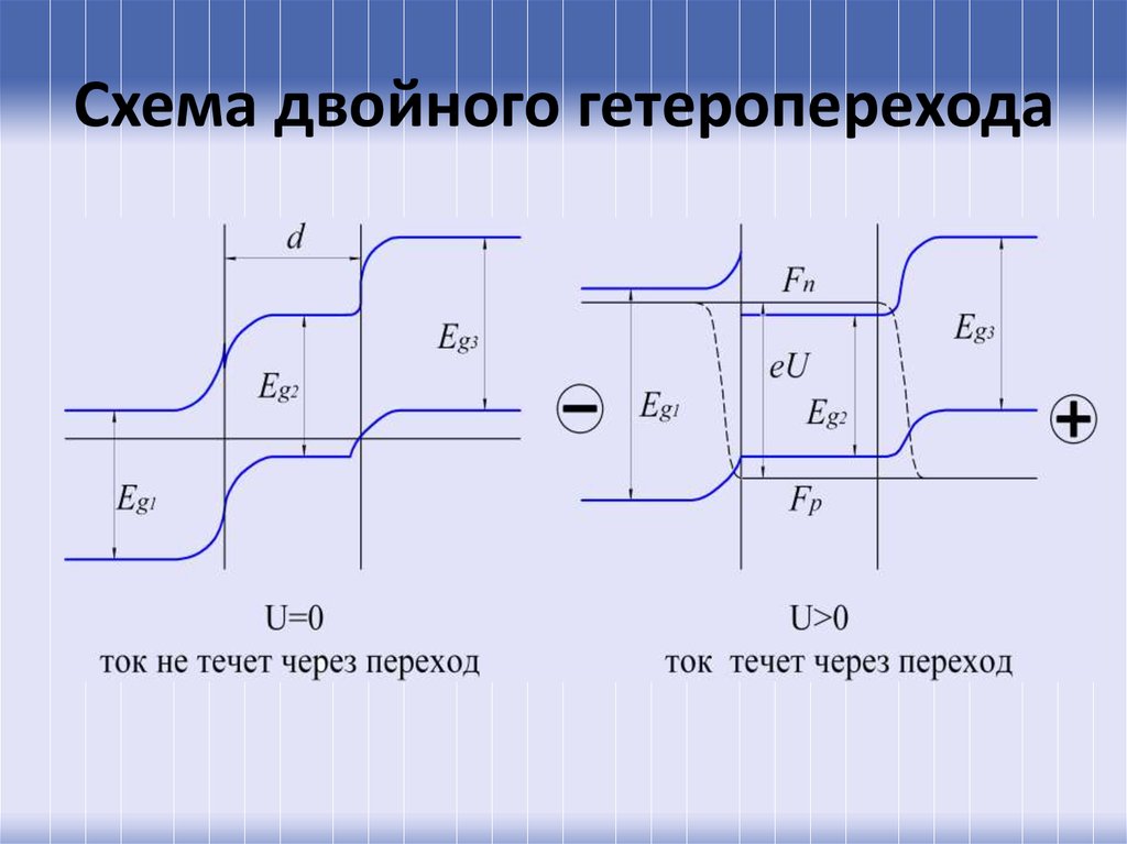 Схема двойной. Гетеропереход. Схемы гетероструктуры. Двойной гетеропереход. Схема объемного гетероперехода.