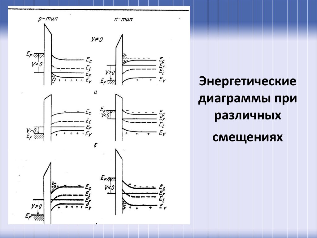 Pn переход энергетическая диаграмма