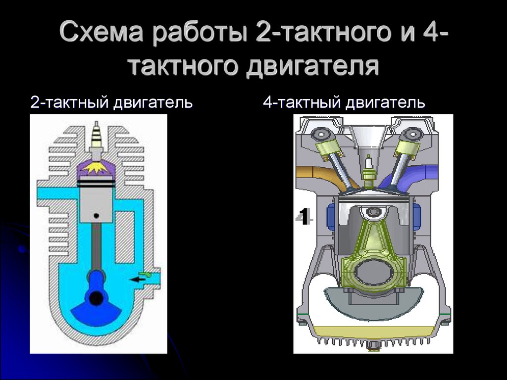 Двигатель и двигатель разница. Такты 2х тактного двигателя. Принцип работы 2 тактного двигателя и 4 тактного. Принцип работы ДВС 2 такта и 4 такта. Принцип работы ДВС 2 тактного.