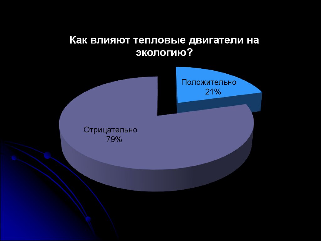 Влияние тепловых двигателей на экологию