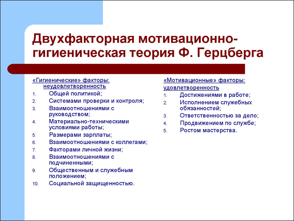 Гигиенические факторы ф герцберга. Двухфакторная теория мотивации Герцберга. Теория Герцберга гигиенические факторы. Гигиенические факторы по Герцбергу. Гигиенических факторов мотивации по ф.Герцбергу.