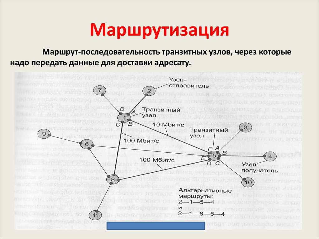 План маршрутизации жд это