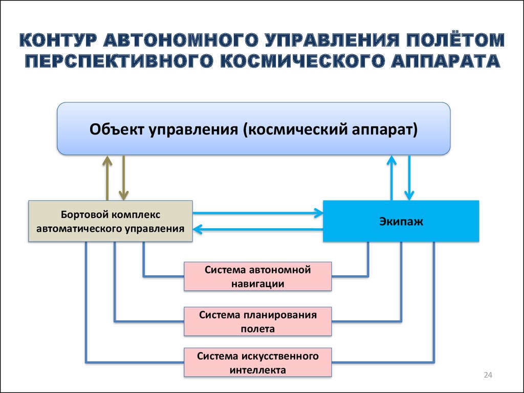 Система предоставления планов полетов по сети интернет