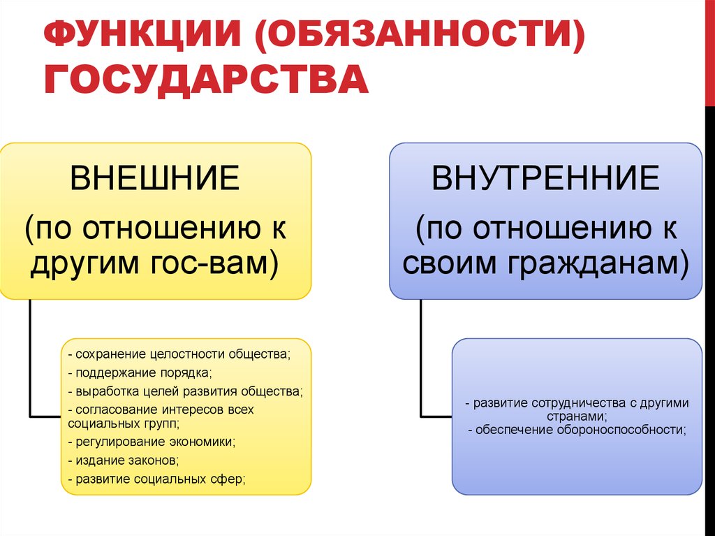 Функция обязанности