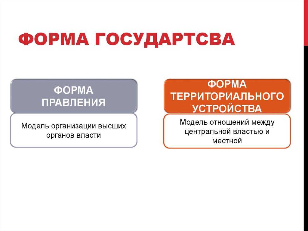 ФОРМА ГОСУДАРТСВА