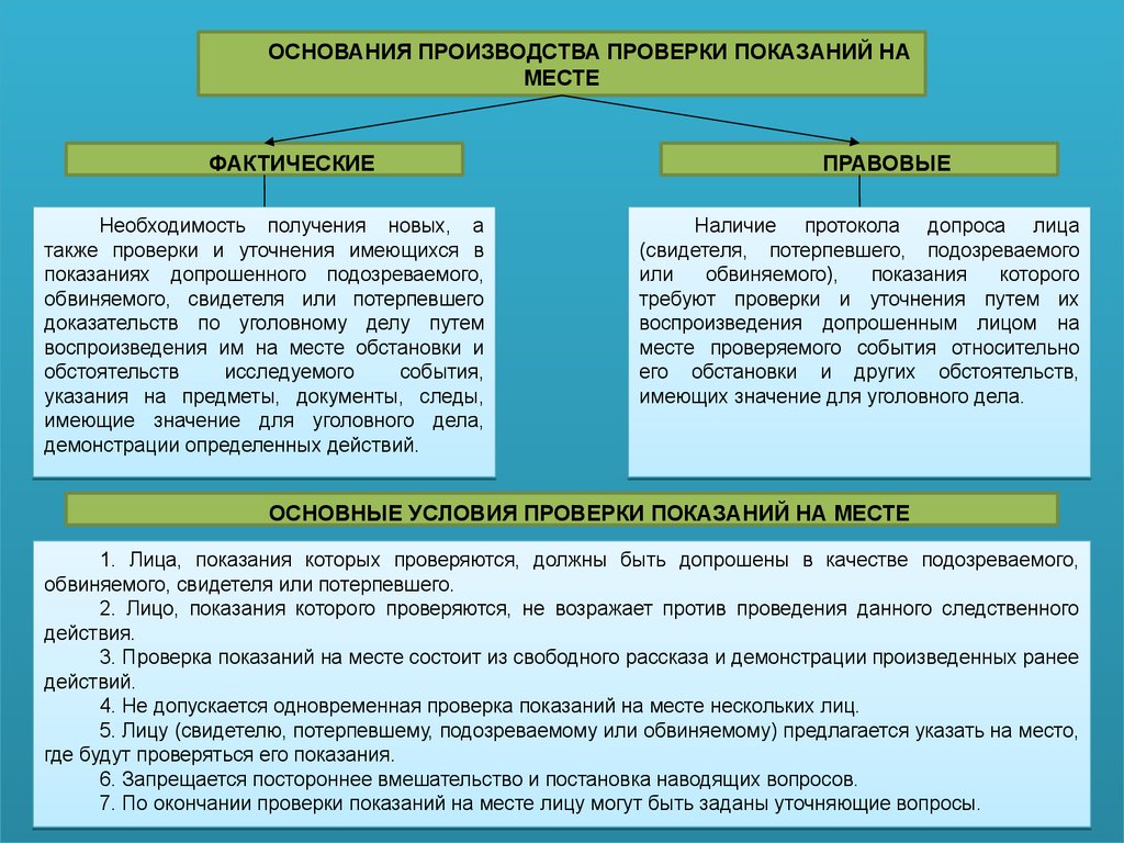 Основание для проверки. Проверка показаний на месте основания. Процессуальный порядок проверки показаний на месте. Основания производства проверки показаний на месте. Порядок проведения проверки показаний на месте.