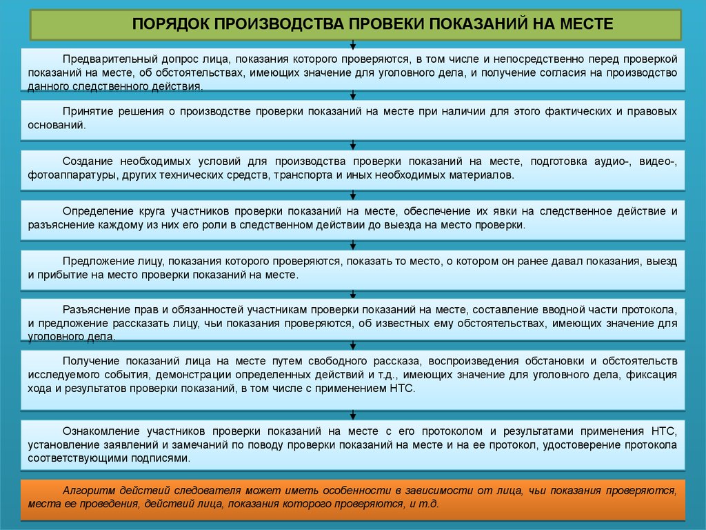 Приемы проверки. Процессуальный порядок проверки показаний на месте. Правила проведения осмотра. Порядок проведения проверки показаний на месте. Порядок производства проверки показаний на месте.