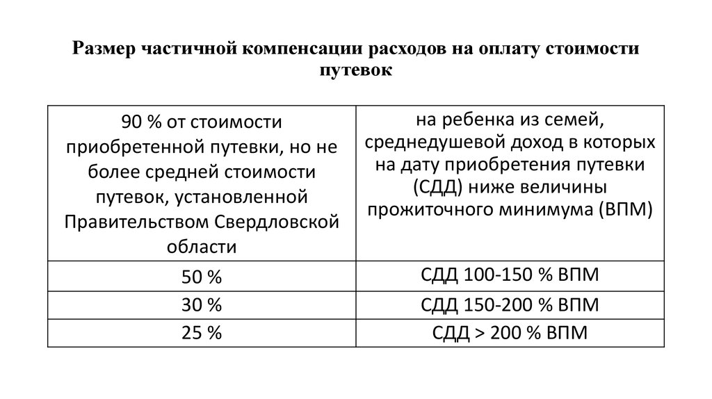 Приказ о компенсации расходов на оплату стоимости проезда образец