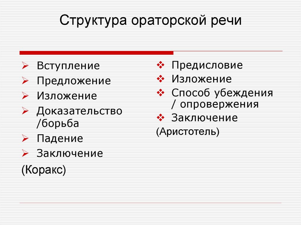 Композиция ораторской речи