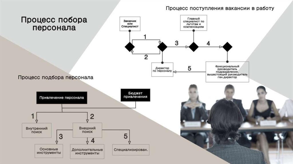 Структура силовых ведомств россии схема