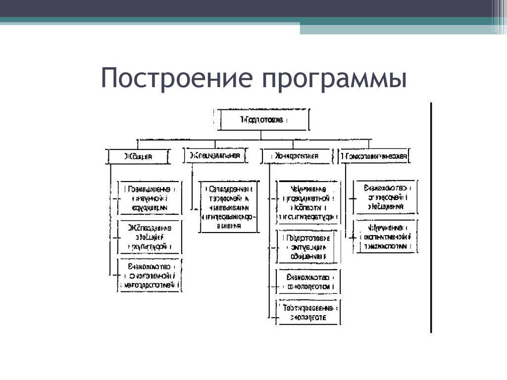 Построение приложения