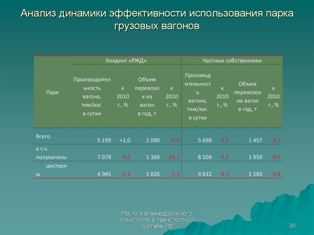 2 2 анализ эффективности использования