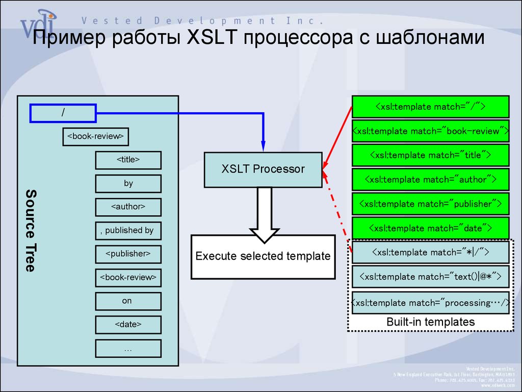 Картинка в xslt