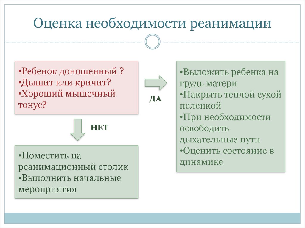 Оценка необходимости. Оценка необходимости реанимационных мероприятий.. Оценка состояния новорожденного. Реанимационные мероприятия.. Начальные мероприятия для реанимации новорожденных. Первичная реанимация новорожденных 2020.