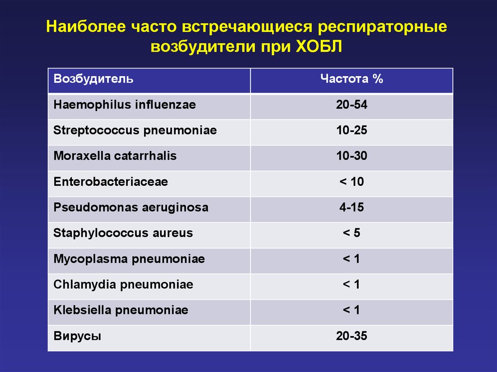 Лучевая диагностика хобл презентация