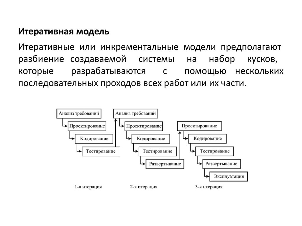 Проектирование кодирование