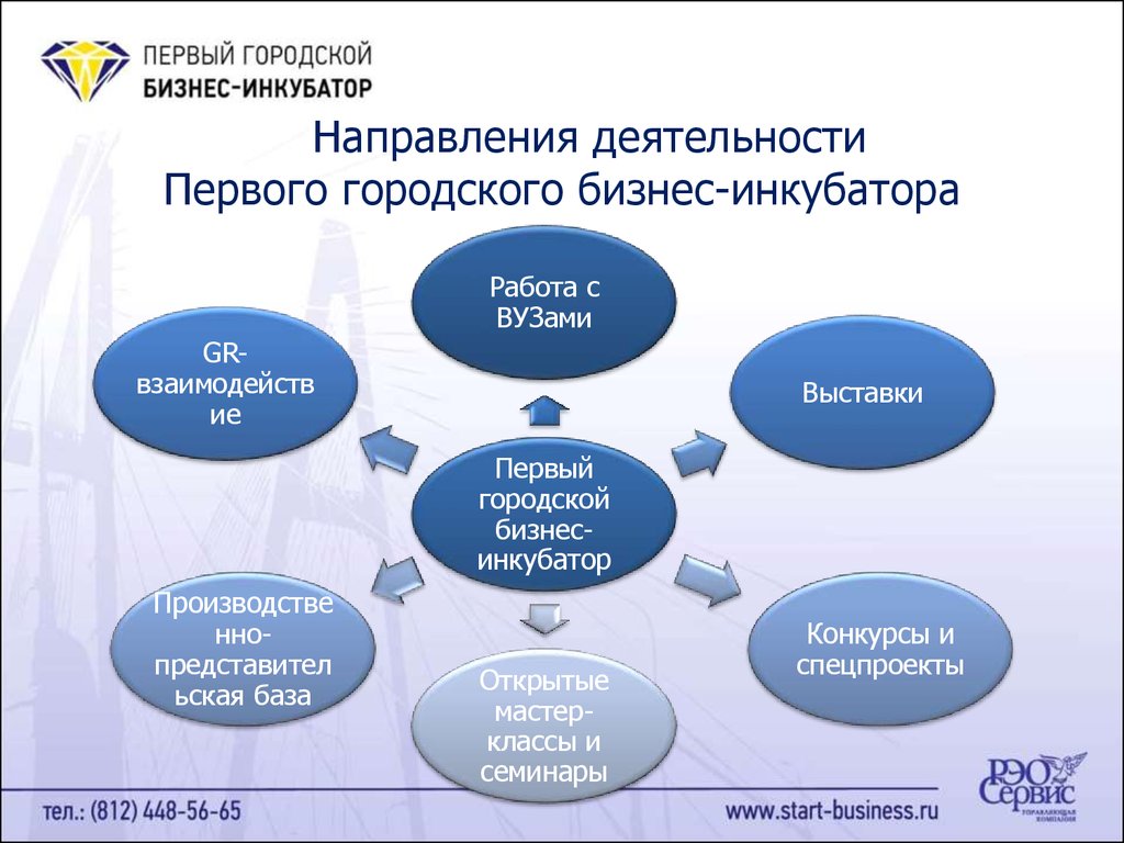 Презентация бизнес инкубатора