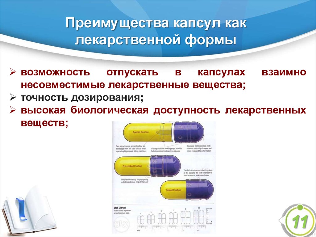 Оценка качества лекарственной формы