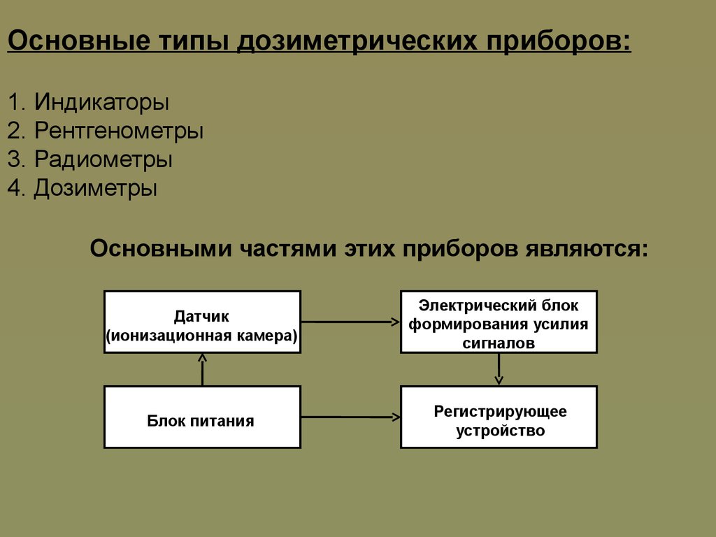 Типы дозиметрических приборов. Основные типы дозиметрических приборов. Классификация войсковых дозиметрических приборов. Дозиметрические приборы виды. Иды дозиметрических приборо.