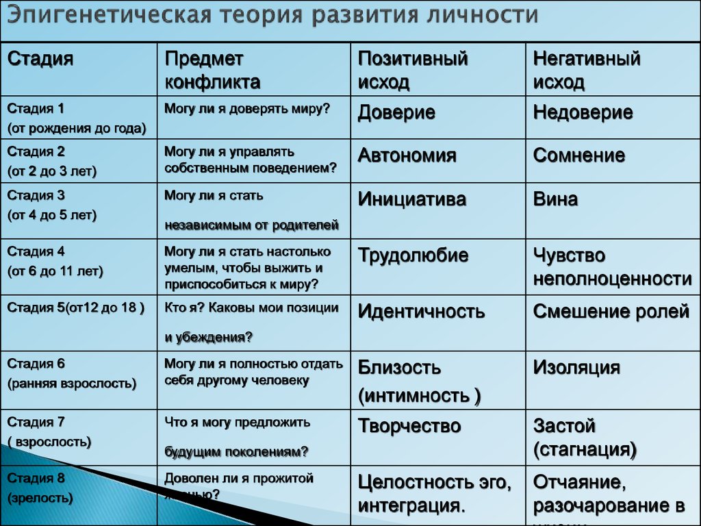 Эпигенетическая теория стадии