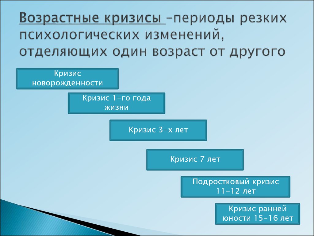 Проект возрастная психология