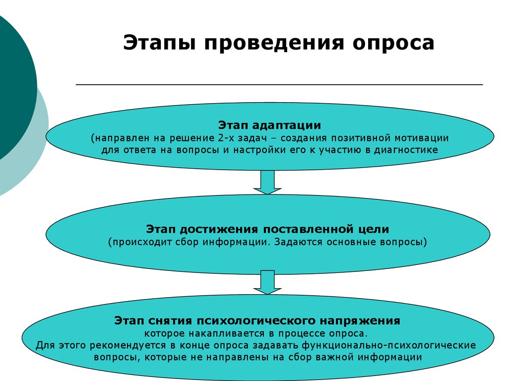 7 шаг вопросы