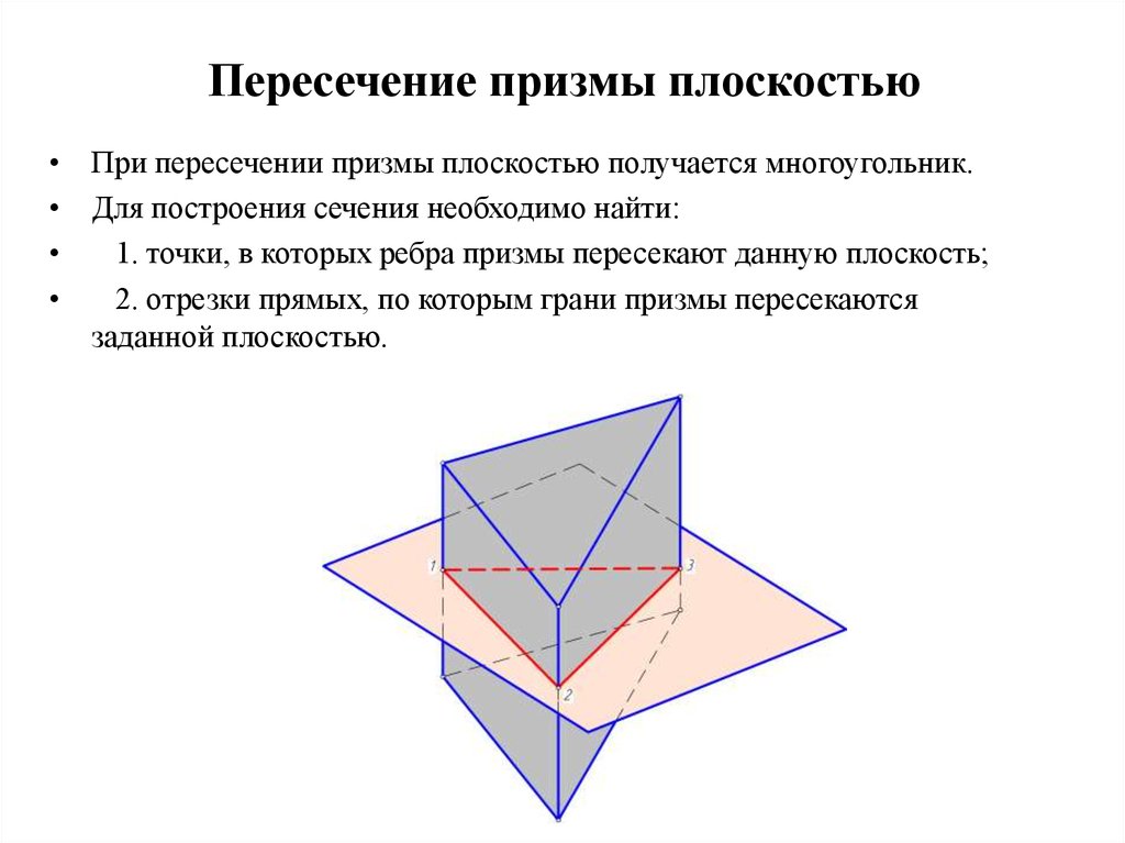 Оси пересечения плоскостей