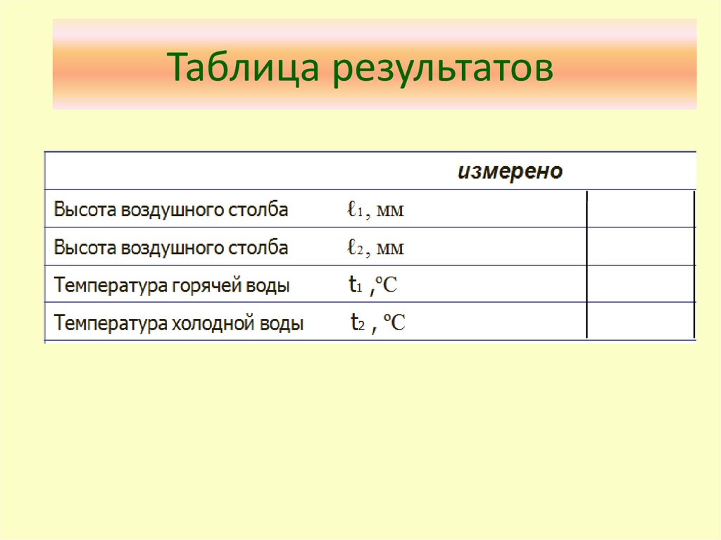 Пал таблица результаты. Таблица с итогом. Результаты работы таблица.