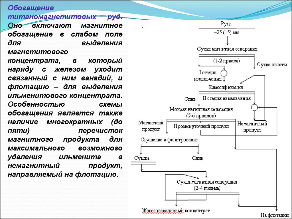 Технологические схемы обогащения