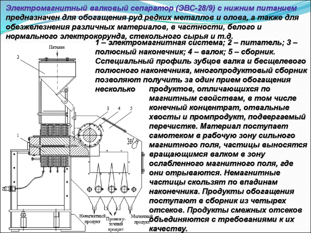 Электрические методы обогащения презентация