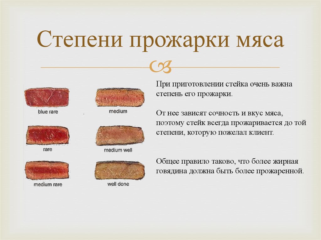 Виды прожарки мяса на русском языке с фото