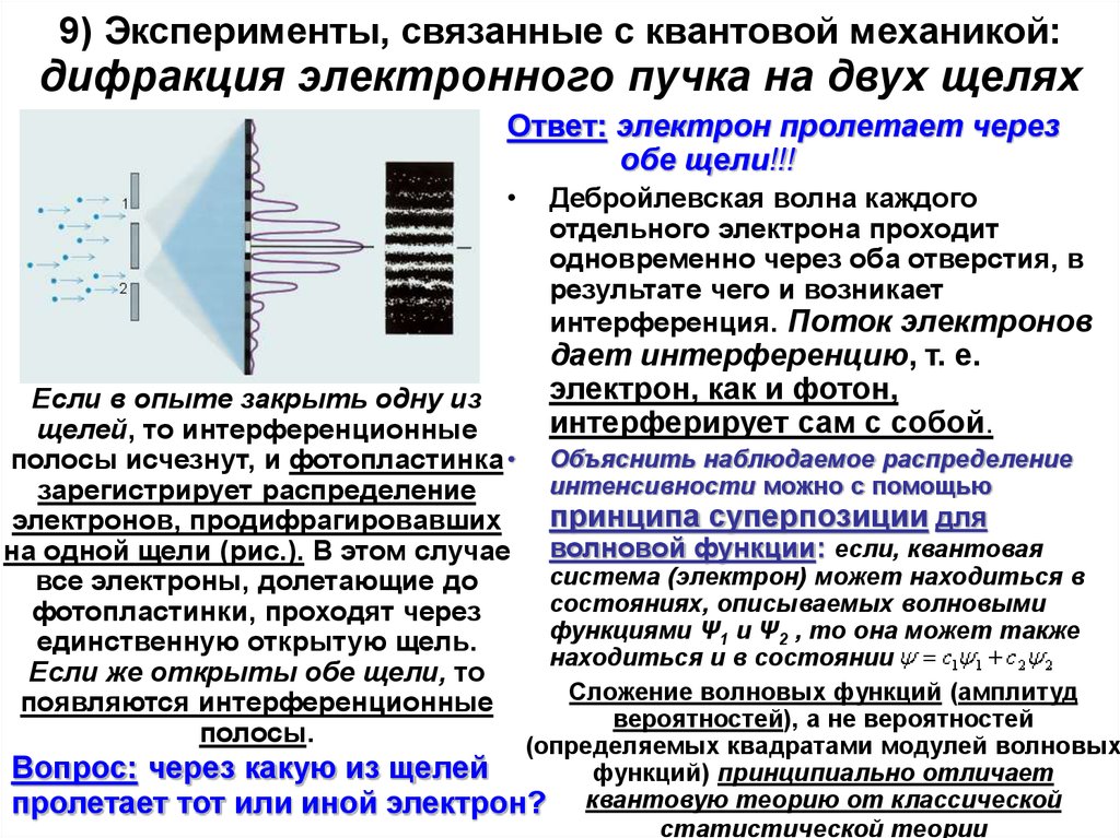 Два эксперимента. Дифракция частиц на двух щелях. Дифракция электронов на щели. Опыт квантовой физики с двумя щелями. Квантовый эксперимент с двумя щелями.