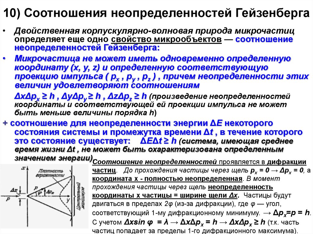 Квантовая механика принципы. Соотношение неопределённостей Гейзенберга (для импульса).. Соотношение неопределенностей для координаты и импульса. Соотношение неопределенностей Гейзенберга формула. Соотношение неопределенностей физика формулы.