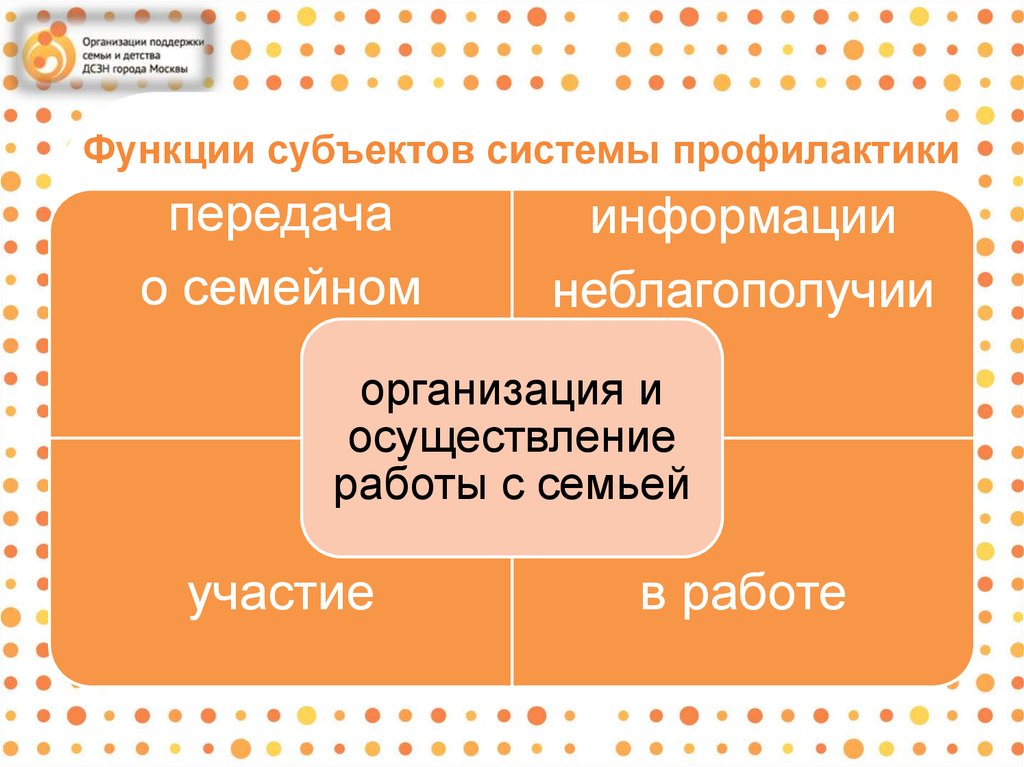 Функции субъектов. Функции субъектов электронного процесса. Основные функции субъектов системы профилактики.